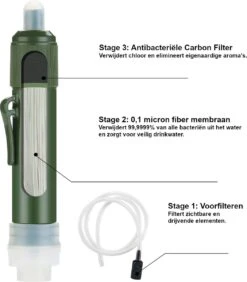 Merkloos Fllterwell Waterfilter - Survival - Zuiver & Schoon Drinkwater - Lichtgewicht - Water Filter - Outdoor - Hiking & Wandelen -Le Creuset Winkel 1052x1200