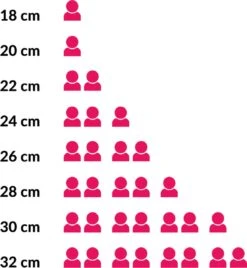 Hendi Koekenpan 28cm - Kitchen Line - RVS - Professionele Koekenpan Inductie - 2,7 Liter - Ø28x(H)5cm -Le Creuset Winkel 1107x1200 1