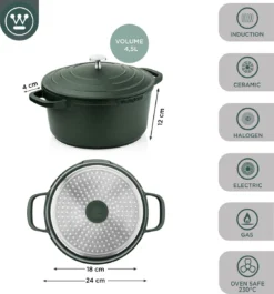 Westinghouse Performance Series Braadpan Inductie - 24cm Kookpan - Oven Geschikt - Groen -Le Creuset Winkel 1120x1200 2