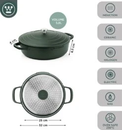 Westinghouse Performance Series - Hapjespan Inductie Met Deksel - 32cm Sauteerpan - Oven Geschikt - Groen -Le Creuset Winkel 1120x1200 4