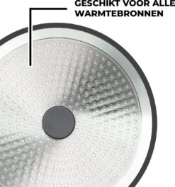 Premium Inductie Koekenpannenset - 3 Delig - Keramisch - Ø 20, 24 & 28 Cm - Braadpan - Zwart 6 Premium Inductie Koekenpannenset - 3 Delig - Keramisch - Ø 20, 24 & 28 Cm - Braadpan - Zwart -Le Creuset Winkel 1124x1200