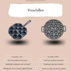 Home&House Poffertjespan Set - Zwart - Poffertjesmaker - Inductie - Gas - Poffertjes - Prik Vork - Kwast - Gietijzer - Poffertjesplaat - Poffertjespannen -Le Creuset Winkel 1193x1200