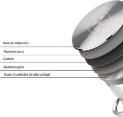 Merkloos Renberg RVS Soeppan XXL 15 Liter -Le Creuset Winkel 1200x1143