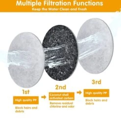 Drinkfontein Filters 6 Stuks - Navulling Kattenfontein - Water Filter - Drinkfilters - Filter Waterreservoir - Waterfilter Drinkfontein 3 Drinkfontein Filters 6 Stuks - Navulling Kattenfontein - Water Filter - Drinkfilters - Filter Waterreservoir - Waterfilter Drinkfontein -Le Creuset Winkel 1200x1174 1