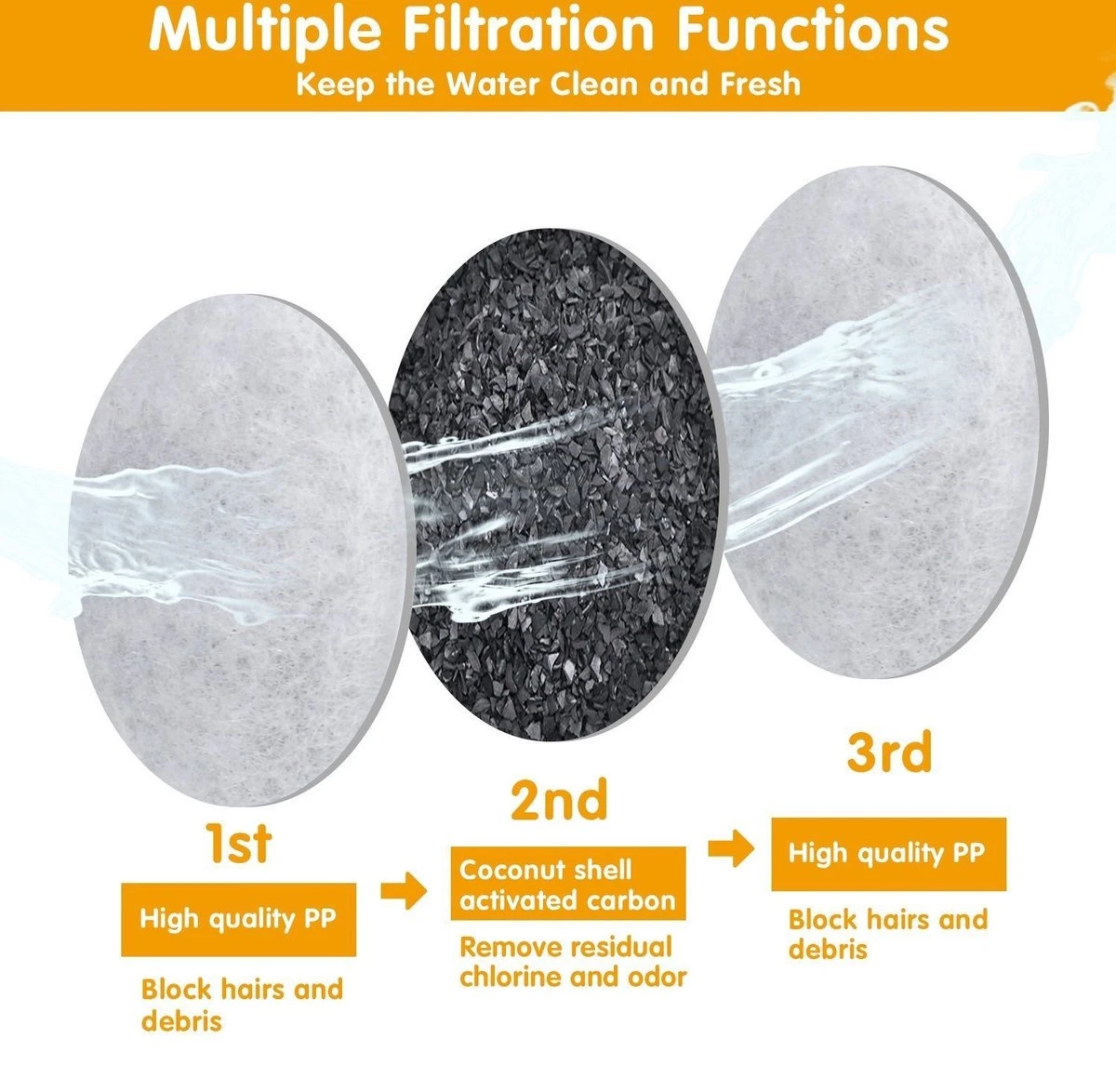 Drinkfontein Filters 6 Stuks - Navulling Kattenfontein - Water Filter - Drinkfilters - Filter Waterreservoir - Waterfilter Drinkfontein Drinkfontein Filters 6 Stuks - Navulling Kattenfontein - Water Filter - Drinkfilters - Filter Waterreservoir - Waterfilter Drinkfontein -Le Creuset Winkel 1200x1174 1