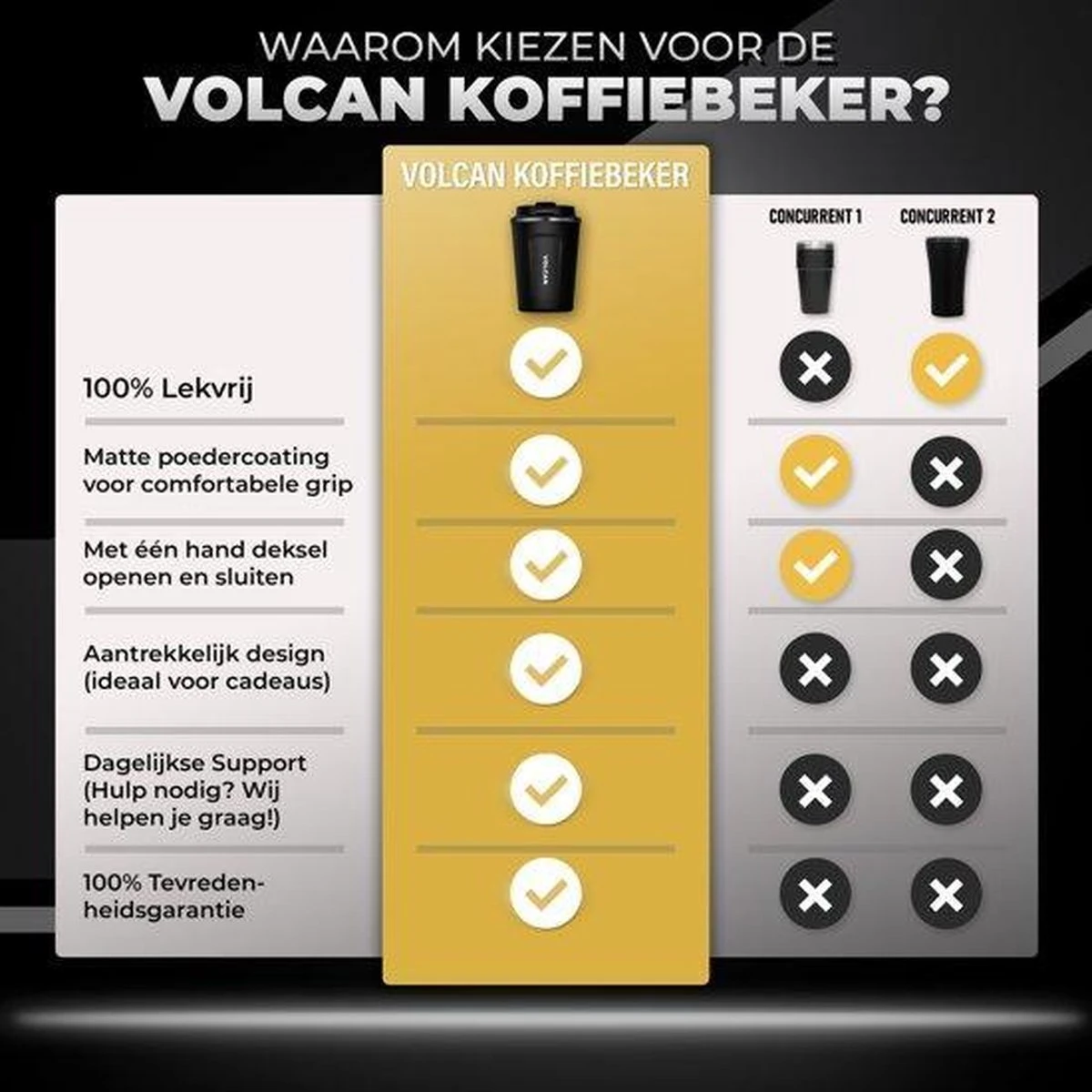 Volcan RVS Koffiebeker To Go - Thermosbeker - Theebeker - Coffee - Zwart Volcan RVS Koffiebeker To Go - Thermosbeker - Theebeker - Coffee - Zwart -Le Creuset Winkel 1200x1200 1135