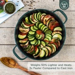 Westinghouse Performance Series - Hapjespan Inductie Met Deksel - 32cm Sauteerpan - Oven Geschikt - Groen -Le Creuset Winkel 1200x1200 370