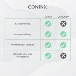 Coninx Grillpan 28CM - Steakpan - Afneembare Handgreep - PFAS-vrij - Grijs -Le Creuset Winkel 1200x1200 511