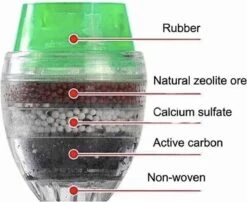 Kraanwater Filter-schoon Drinkwater- Anti Kalk Water- Water Reiniger-waterzuiveraar- Waterzuivering- Kraanfilter- Water Filter- Waterontharder 3 Kraanwater Filter-schoon Drinkwater- Anti Kalk Water- Water Reiniger-waterzuiveraar- Waterzuivering- Kraanfilter- Water Filter- Waterontharder -Le Creuset Winkel 1200x979 2