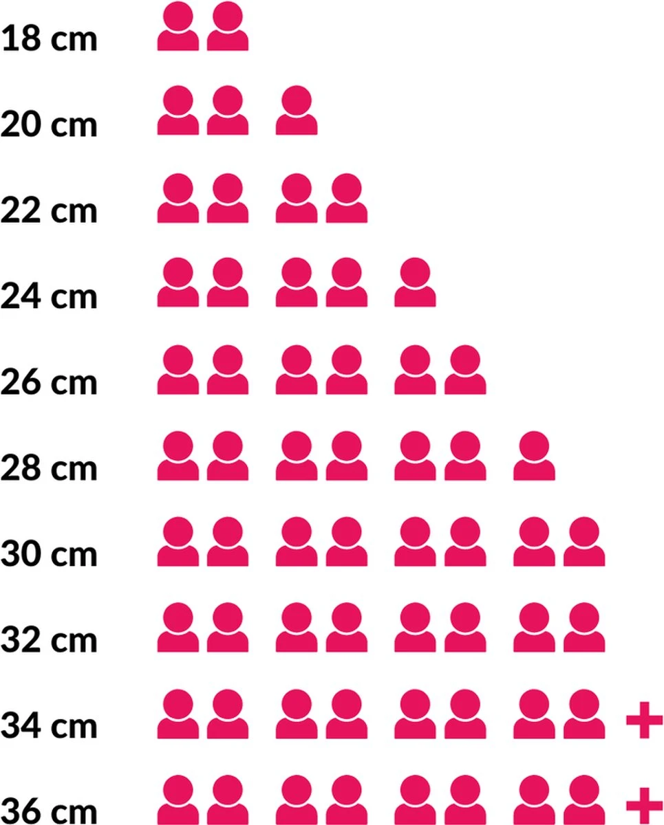 CasaLupo Emaille Braadpan Cooking - ø 28 cm / 6 Liter CasaLupo Emaille Braadpan Cooking - ø 28 Cm / 6 Liter -Le Creuset Winkel 965x1200 2